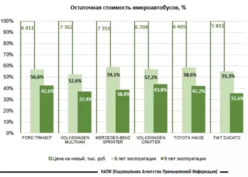 Дооборудование авто Алматы
